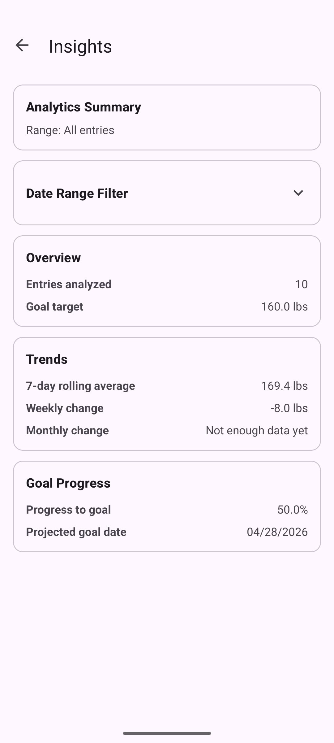 Weight insights screen showing summary, filter, overview, trends, and goal-progress cards